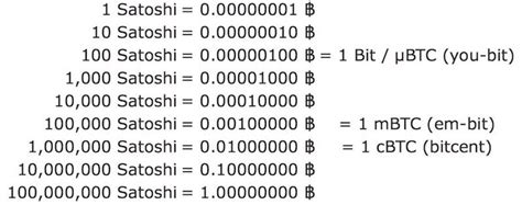 satoshi to usd|1 btc quanti satoshi.